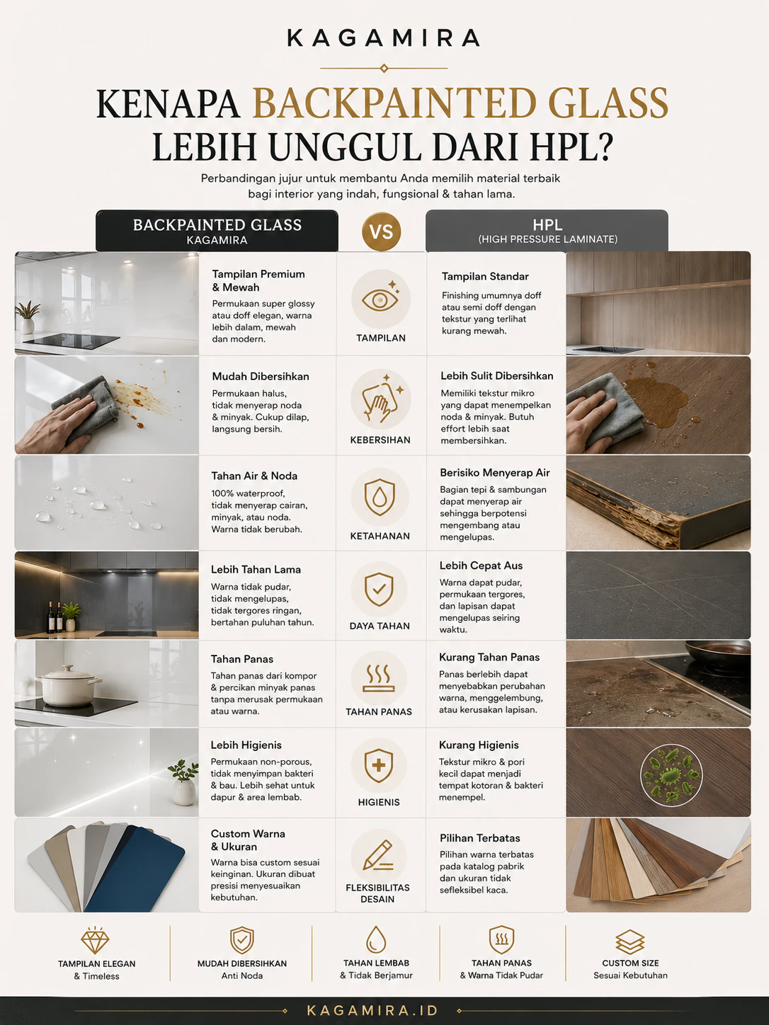 Perbandingan Kaca Backpainted vs HPL